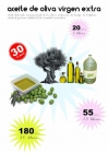 Aceite oliva Virgen Extra - mejor precio | unprecio.es