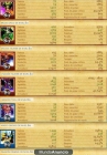 CUENTA WOW - WORLD OF WARCRAFT + 6 PJ 80 - mejor precio | unprecio.es