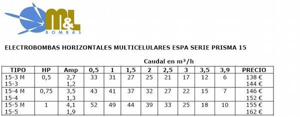 ELECTROBOMBAS HORIZONTALES MULTICELULARES ESPA SERIE PRISMA 15