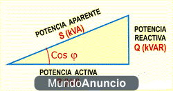 Electricidad y energía solar