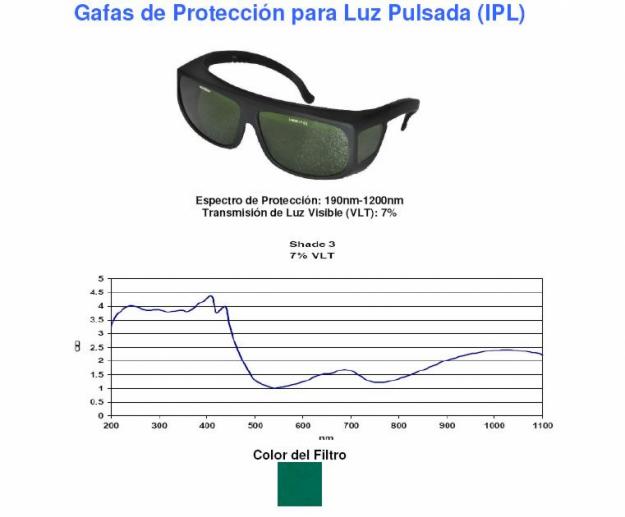 Gafas proteccion Luz pulsada y desechables estetica