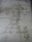 Manuscrito memorial del pleito de los Condes de Ayamans en PALMA s.XVIII - mejor precio | unprecio.es