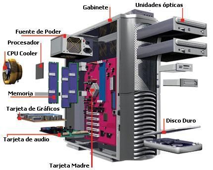 Formación y Capacitación Montaje de ordenadores