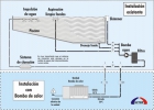 Bomba de calor para piscina TOPAIR BAC_Z-10 - mejor precio | unprecio.es