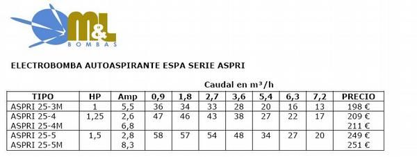 ELECTROBOMBA AUTOASPIRANTE ESPA SERIE ASPRI