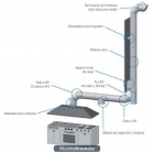 EXTRACCION DE HUMOS - mejor precio | unprecio.es