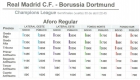 Entradas R.Madrid - Borussia Dortmund 140 Euros - mejor precio | unprecio.es