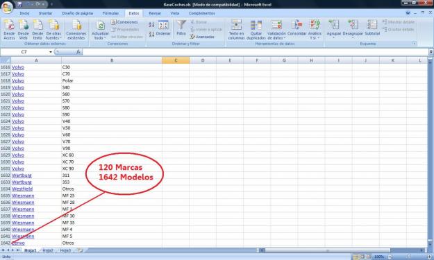 Base de Datos de Coches - Todos Los Modelos y Marcas del Mercado Internacional