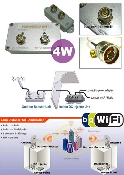 AMPLIFICADOR WIFI 4W INTERIOR Y EXTERIOR