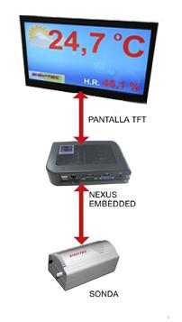 VISAULIZADORES DE TEMPERATURA Y HUMEDAD En cumplimiento RD 1826/2009