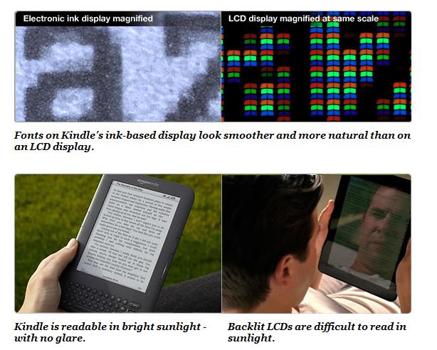 Increible KINDLE - Solo en España- a muy bajo costo