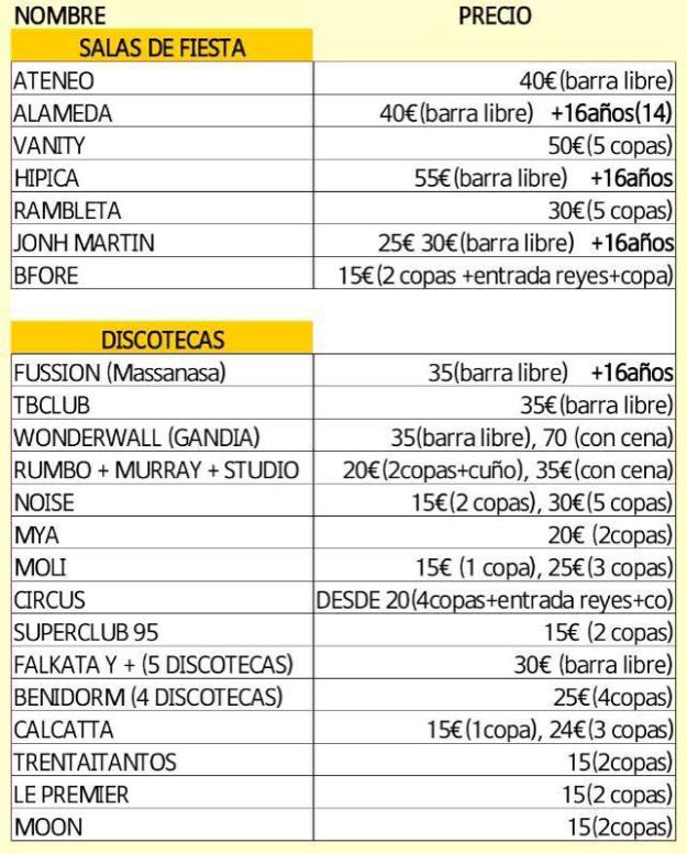 Entradas nochevieja 2013-2014