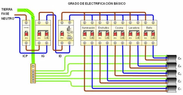 Instalaciones y reformas en general