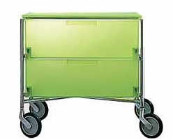 Kartell Mobil 2004