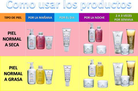 Cremas productos naturales