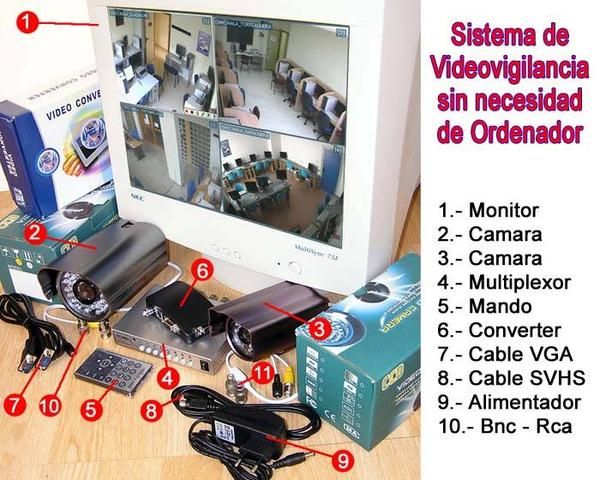 CAMARAS DE VIGILANCIA CON MONITOR DE 17 PULGADAS