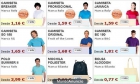 Camisetas Personalizadas – Ecamisetas.com - mejor precio | unprecio.es