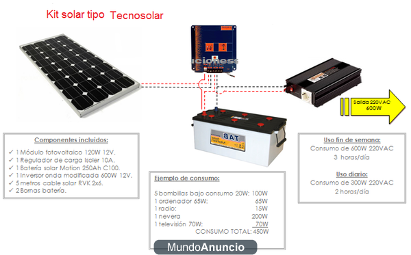 Kit solar 1300W