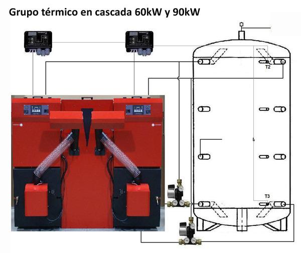 Caldera de biomasa en cascada de 100kW CBC-100/400