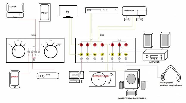 Distribuidor de sonido