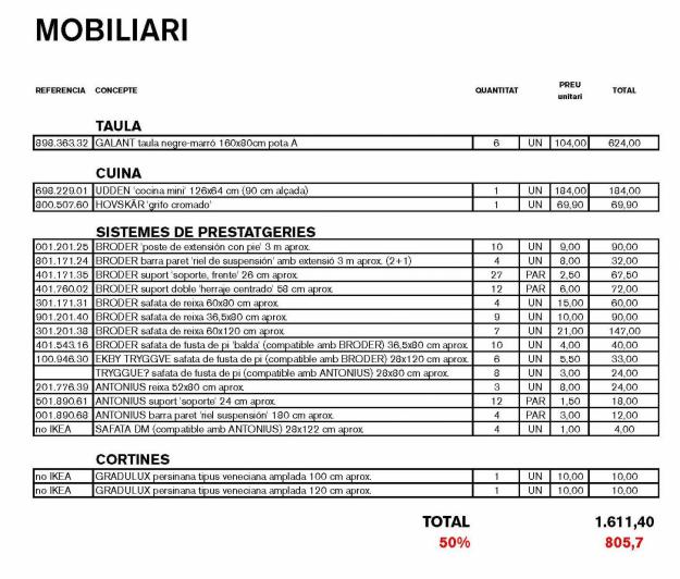 LOTE DE MUEBLES IKEA NUEVOS A ESTRENAR