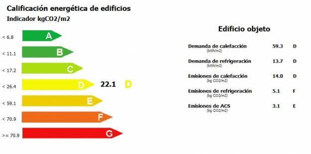 Certificador energetico