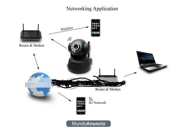 PROTEGE TU CASA O NEGOCIO CON ESTA CAMARA IP WIFI, VISUALIZA LAS IMAGENES DESDE ELMOVIL.