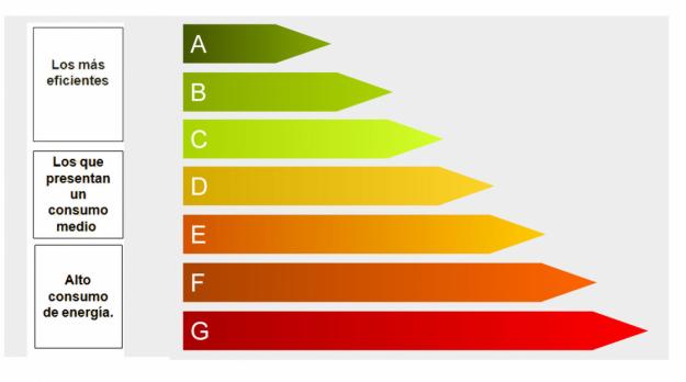 Certificaciones energéticas de viviendas y locales