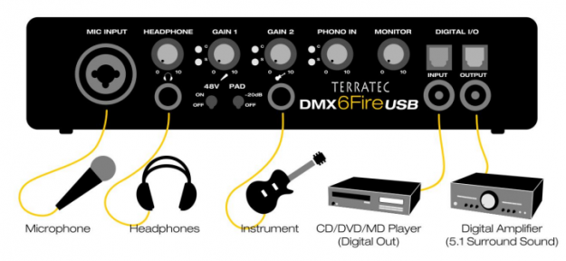 Hi-End tarjeta audio DMX 6Fire USB (24 palas / 192 кГц)