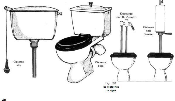 Manual fontaneria
