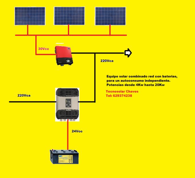 Autoconsumo solar directo, palcas solares, energía solar,