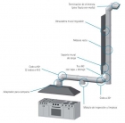 extraccion de humos - mejor precio | unprecio.es