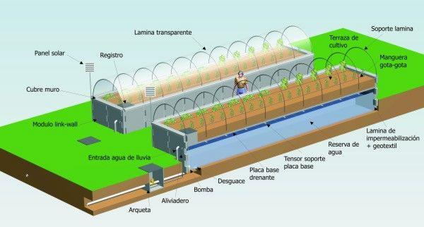 Estructuras De Hormigón Para Sistemas De Cultivo (ITSA - Link-Garden)