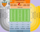 Pases del Valencia - mejor precio | unprecio.es