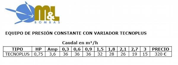 EQUIPOS DE PRESION ESPA HORIZONTAL CON VARIADOR