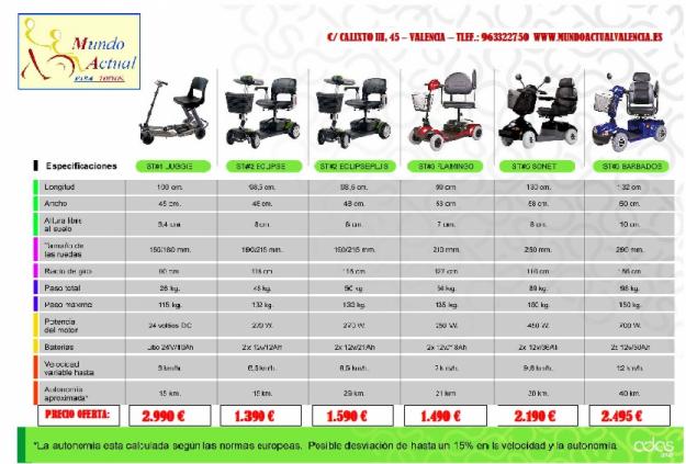 Scooter electrico para mayores o discapacitados