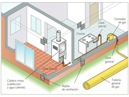 Boletines de luz , agua y gas 663849394 viladecans