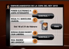 Se vende boli y de regalo entradas para la Copa del Rey 2010 Bilbao Jueves Valencia - Estudiantes y Barcelona Cajasol - mejor precio | unprecio.es