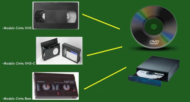 Paso cintas VHS, VHS-C y 8mm.  a formato  DVD