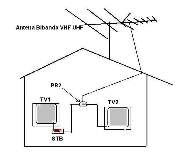 616753635.Antenas Electrónica Member