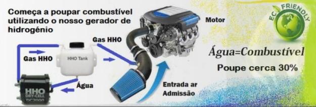 Vendo Kit de Hidrogenio para tu Coche, Moto, Camión o Barco