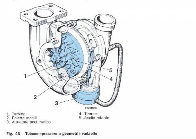 turbos reconstruidos de intercambio