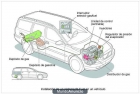 ADAPTAMOS VEHICULOS A AUTOGAS ( glp ) - mejor precio | unprecio.es