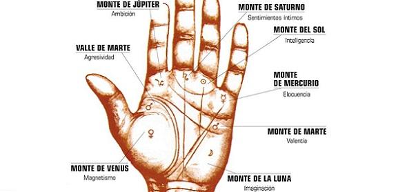 Me es infiel?  me quiere?  conseguire trabajo?  me despediran?