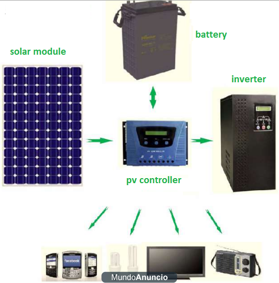 KIT SOLAR FOTOVOLTAICO 1KW