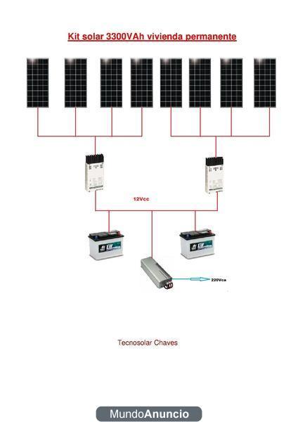 Electricidad solar casas rurales