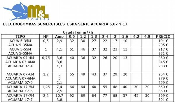 ELECTROBOMBAS SUMERGIBLES  ESPA SERIE ACUARIA 5,07 Y 17