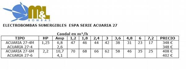 ELECTROBOMBAS SUMERGIBLES  ESPA SERIE ACUARIA 27